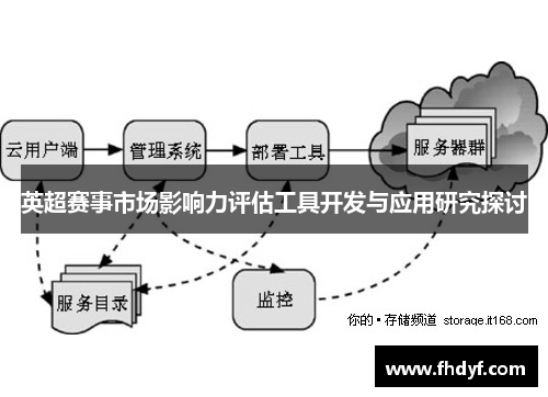 英超赛事市场影响力评估工具开发与应用研究探讨
